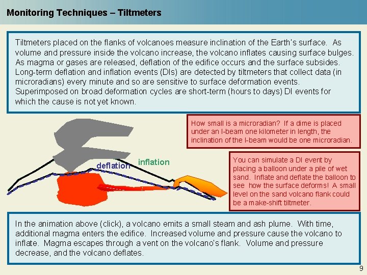 Monitoring Techniques – Tiltmeters placed on the flanks of volcanoes measure inclination of the