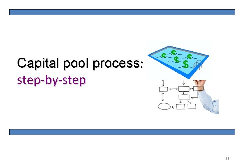 11 Capital pool process: step-by-step 11 