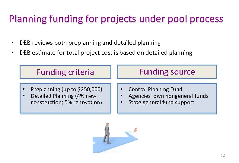 12 Planning funding for projects under pool process • DEB reviews both preplanning and