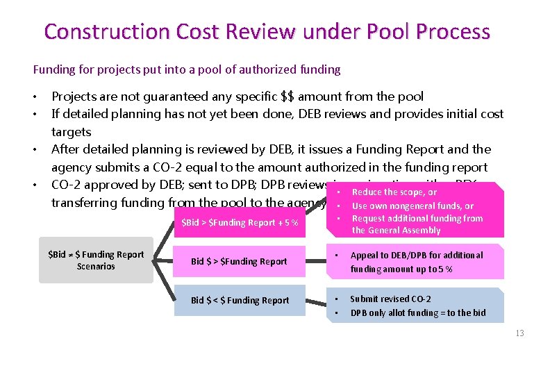 Construction Cost Review under Pool Process Funding for projects put into a pool of