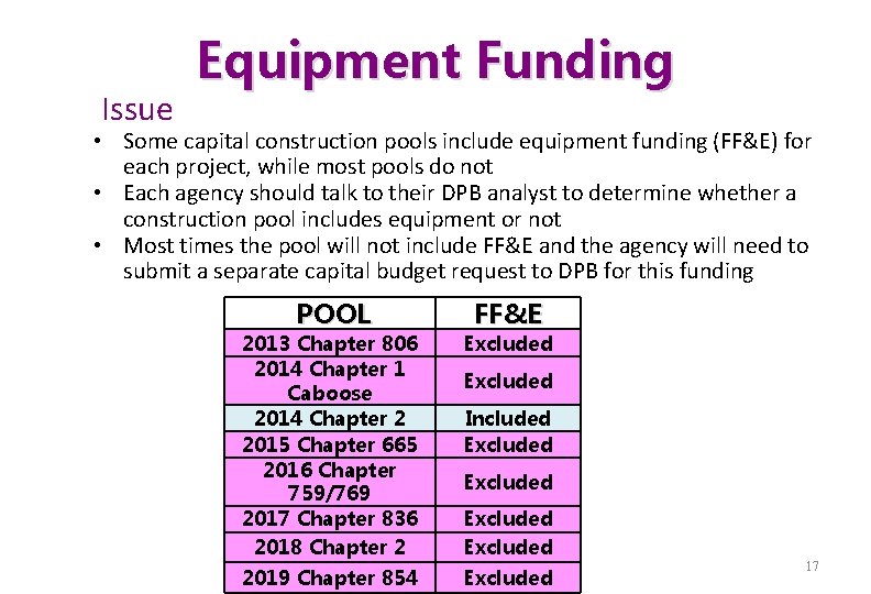 Issue Equipment Funding • Some capital construction pools include equipment funding (FF&E) for each