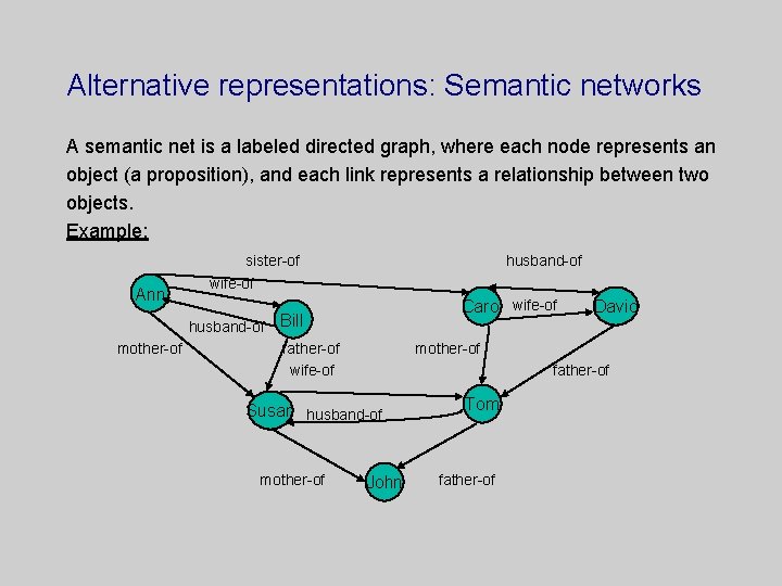 Alternative representations: Semantic networks A semantic net is a labeled directed graph, where each