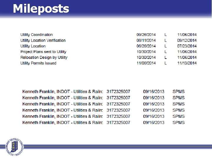 Mileposts 