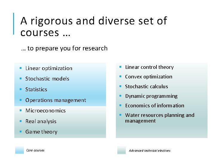 A rigorous and diverse set of courses … … to prepare you for research