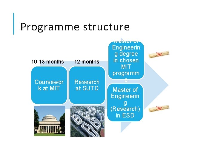 Programme structure 10 -13 months 12 months Coursewor k at MIT Research at SUTD