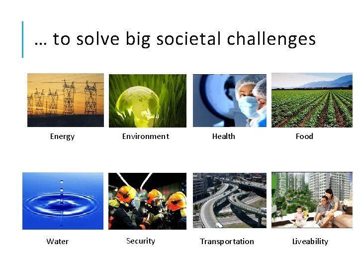 … to solve big societal challenges Energy Water Environment Security Health Transportation Food Liveability