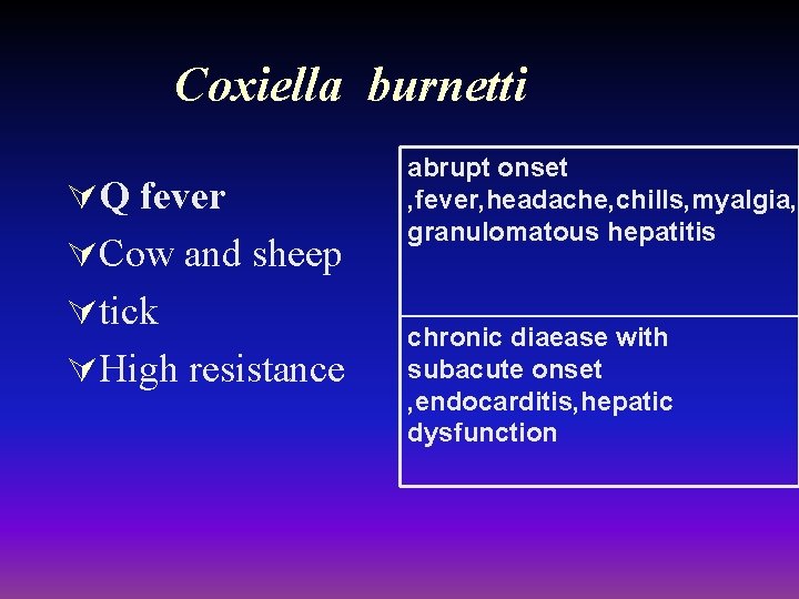 Coxiella burnetti ÚQ fever ÚCow and sheep Útick ÚHigh resistance abrupt onset , fever,