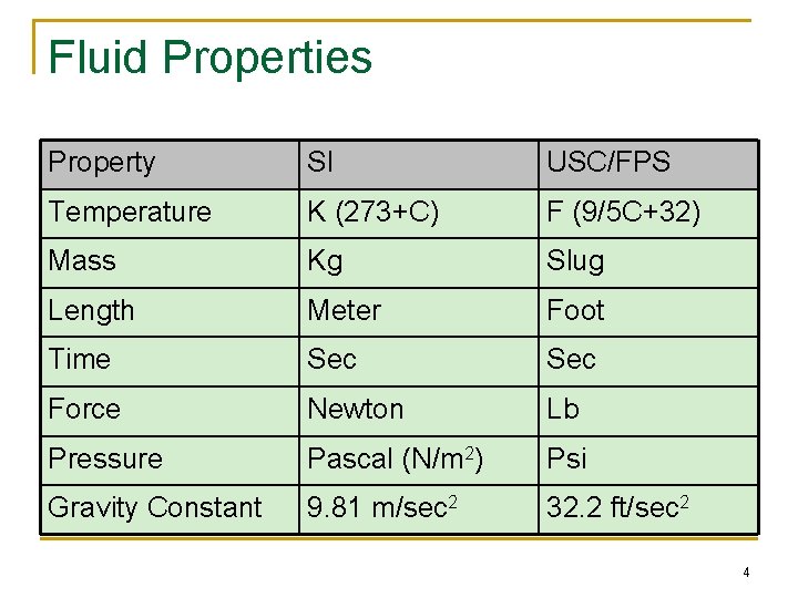 Fluid Properties Property SI USC/FPS Temperature K (273+C) F (9/5 C+32) Mass Kg Slug