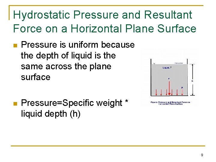 Hydrostatic Pressure and Resultant Force on a Horizontal Plane Surface n Pressure is uniform