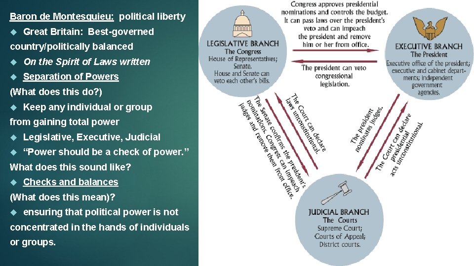 Baron de Montesquieu: political liberty Great Britain: Best-governed country/politically balanced On the Spirit of