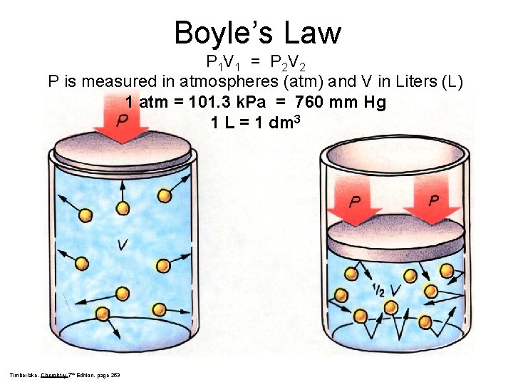 Boyle’s Law P 1 V 1 = P 2 V 2 P is measured