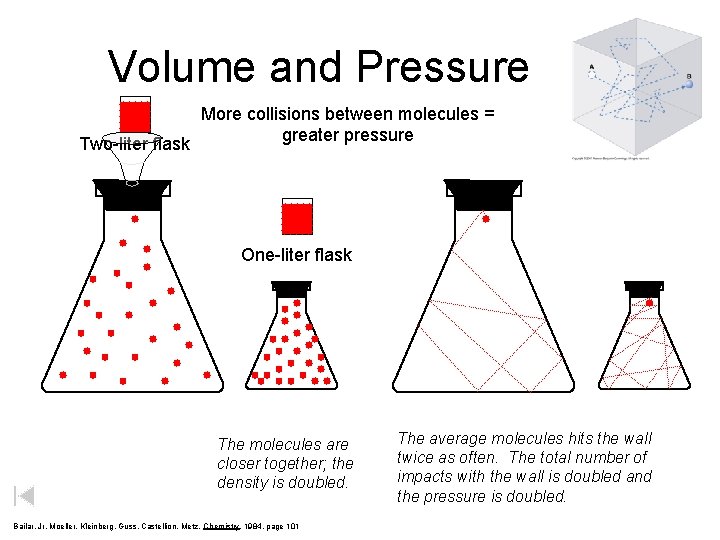 Volume and Pressure More collisions between molecules = greater pressure Two-liter flask One-liter flask