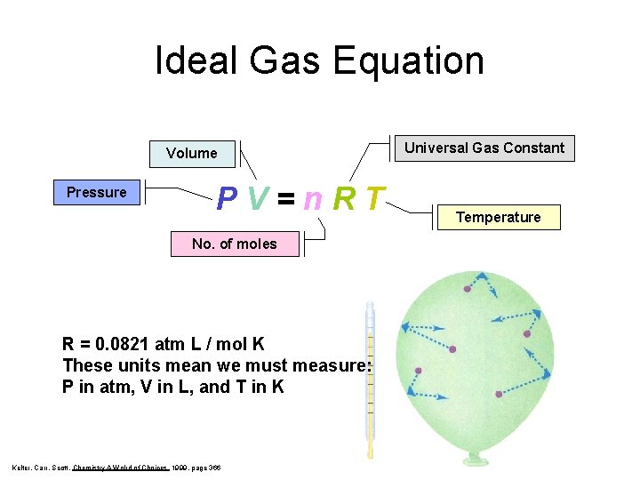 Ideal Gas Equation Volume Pressure PV=n. RT No. of moles R = 0. 0821