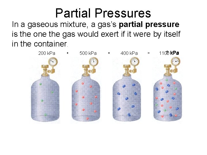 Partial Pressures In a gaseous mixture, a gas’s partial pressure is the one the