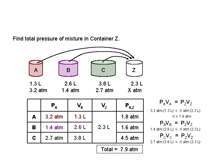 Find total pressure of mixture in Container Z. A B 1. 3 L 3.
