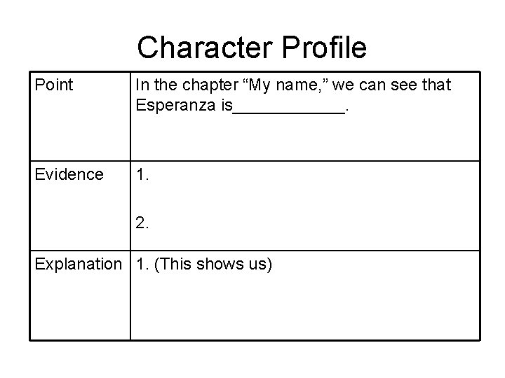 Character Profile Point In the chapter “My name, ” we can see that Esperanza