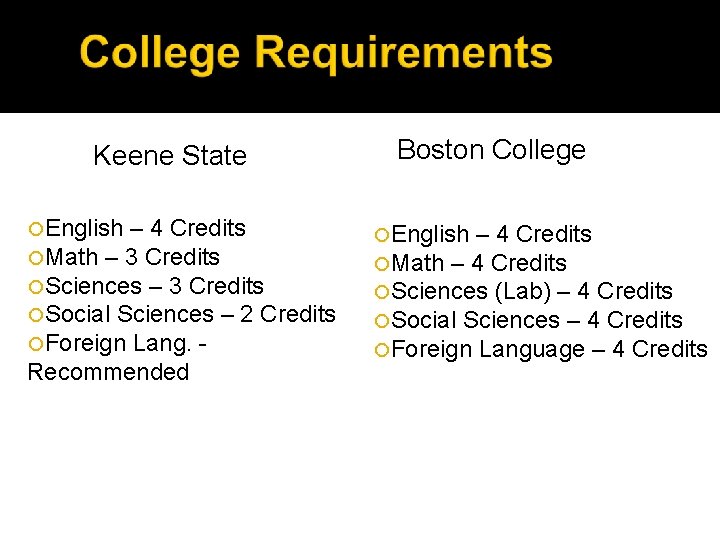 Keene State English – 4 Credits Math – 3 Credits Sciences – 3 Credits Keene State English – 4 Credits Math – 3 Credits Sciences – 3 Credits