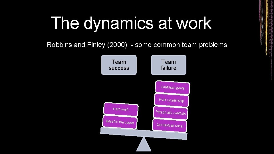 The dynamics at work Robbins and Finley (2000) - some common team problems Team