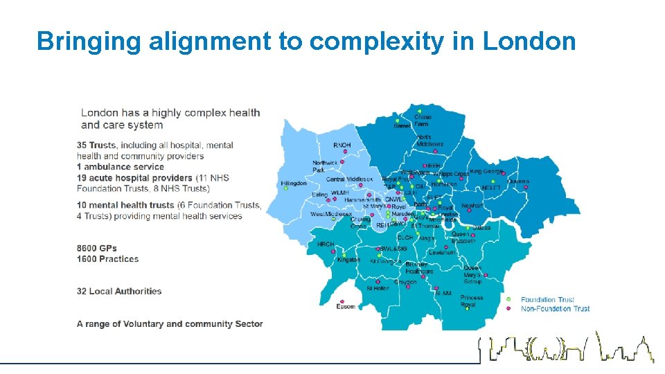 Bringing alignment to complexity in London Bringing alignment to complexity in London