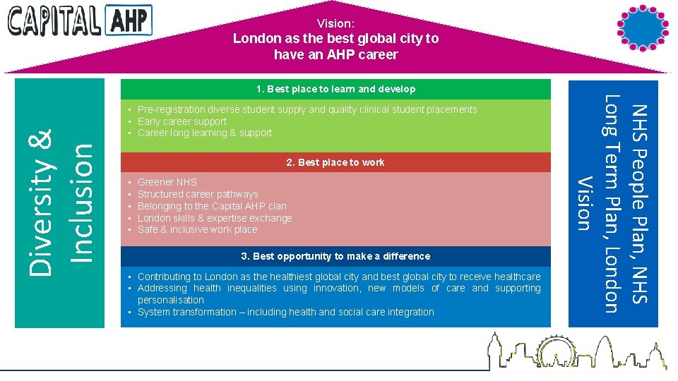 Vision: London as the best global city to have an AHP career Diversity & Vision: London as the best global city to have an AHP career Diversity &