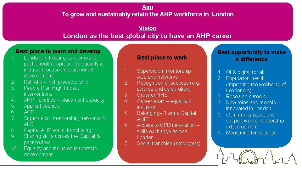 Aim To grow and sustainably retain the AHP workforce in London Vision London as Aim To grow and sustainably retain the AHP workforce in London Vision London as
