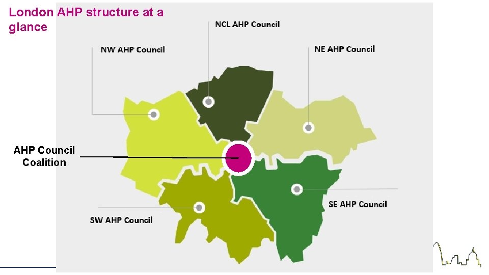 London AHP structure at a glance AHP Council Coalition London AHP structure at a glance AHP Council Coalition