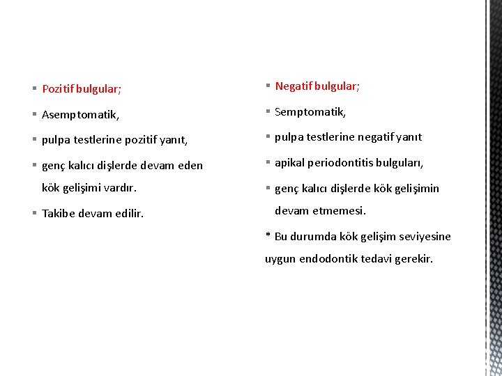 § Pozitif bulgular; § Negatif bulgular; § Asemptomatik, § Semptomatik, § pulpa testlerine pozitif