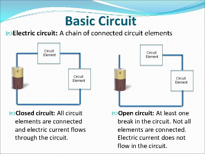 Basic Circuit Electric circuit: A chain of connected circuit elements Circuit Element Closed circuit: