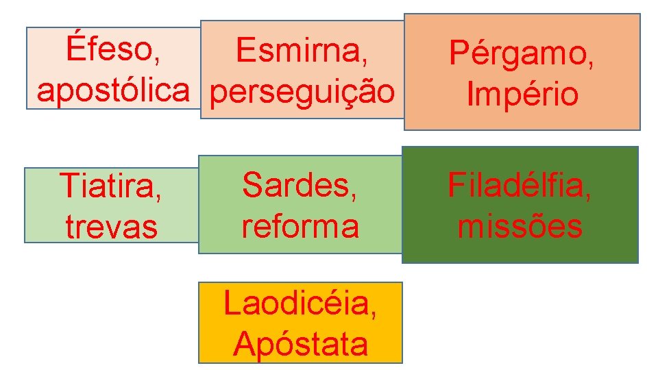 Éfeso, Esmirna, apostólica perseguição Tiatira, trevas Sardes, reforma Laodicéia, Apóstata Pérgamo, Império Filadélfia, missões Éfeso, Esmirna, apostólica perseguição Tiatira, trevas Sardes, reforma Laodicéia, Apóstata Pérgamo, Império Filadélfia, missões