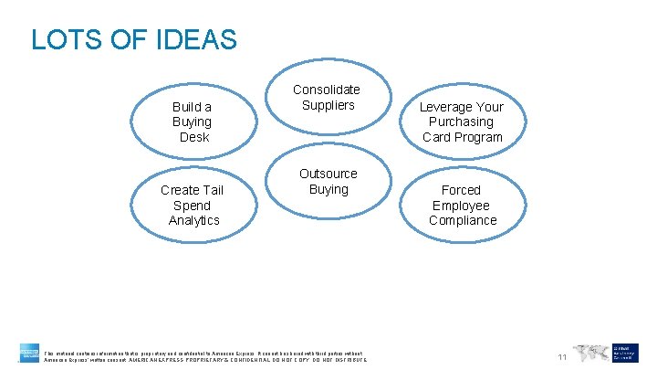 LOTS OF IDEAS Build a Buying Desk Create Tail Spend Analytics Consolidate Suppliers Outsource