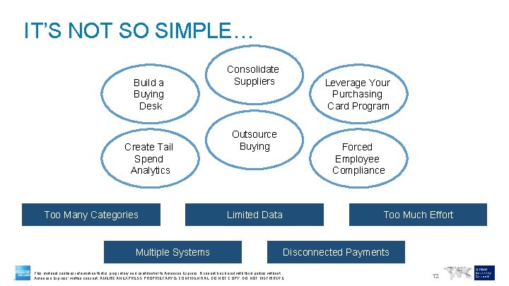 IT’S NOT SO SIMPLE… Build a Buying Desk Create Tail Spend Analytics Too Many