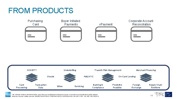 FROM PRODUCTS Purchasing Card Buyer Initiated Payments ACH/EFT Card Processing v. Payment Underwriting Checks