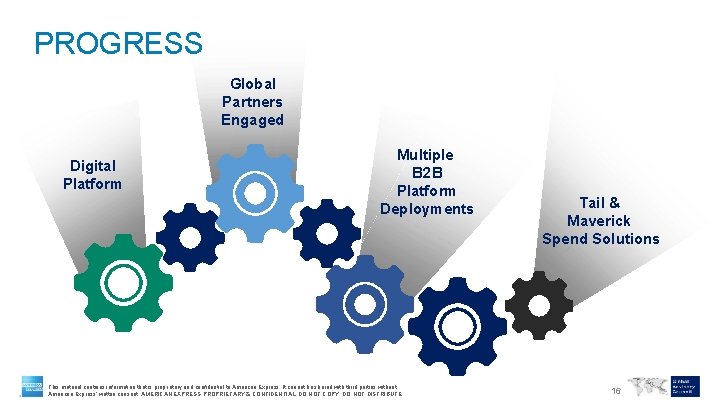 PROGRESS Global Partners Engaged Digital Platform Multiple B 2 B Platform Deployments This material