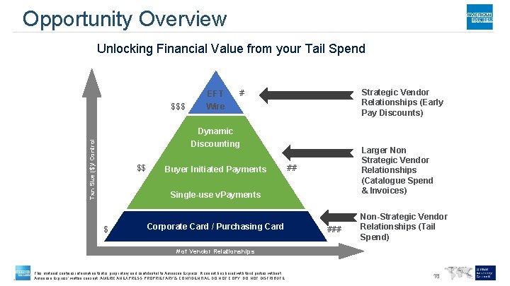 Opportunity Overview Unlocking Financial Value from your Tail Spend $$$ EFT Wire Strategic Vendor