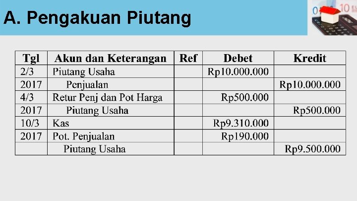 A. Pengakuan Piutang 