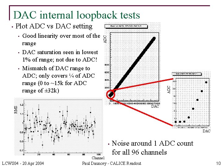 DAC internal loopback tests Plot ADC vs DAC setting • DAC RMS • Good