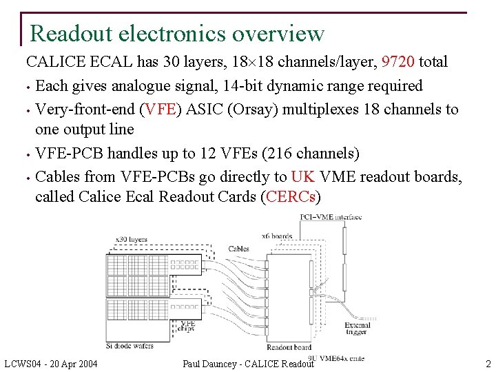 Readout electronics overview CALICE ECAL has 30 layers, 18 18 channels/layer, 9720 total •