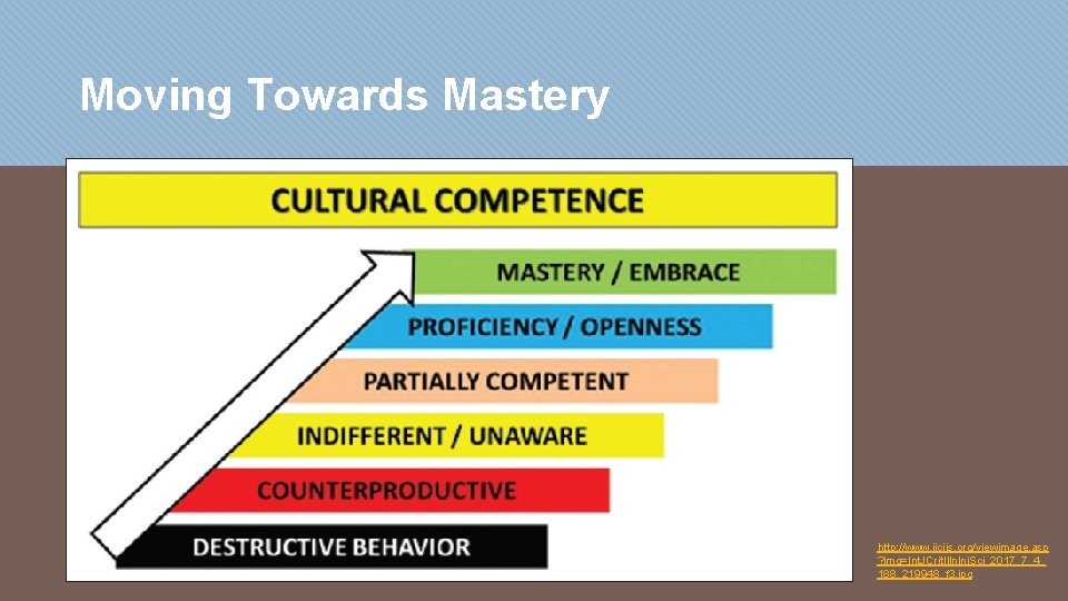 Moving Towards Mastery http: //www. ijciis. org/viewimage. asp ? img=Int. JCrit. Illn. Inj. Sci_2017_7_4_