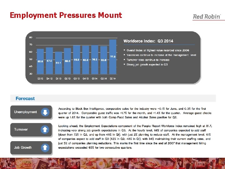 Employment Pressures Mount 