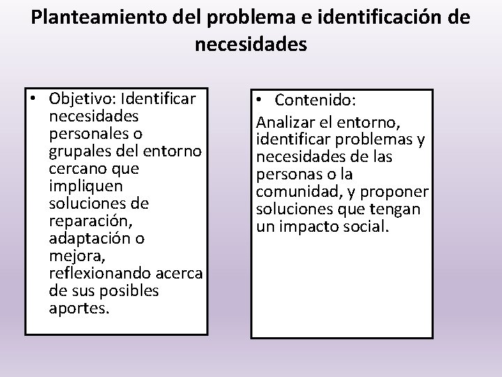 Planteamiento del problema e identificación de necesidades • Objetivo: Identificar necesidades personales o grupales