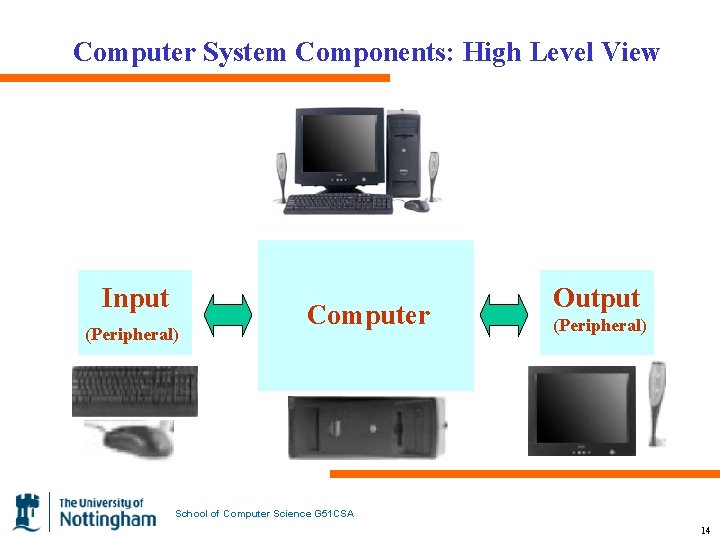 Computer System Components: High Level View Input (Peripheral) Computer Output (Peripheral) School of Computer