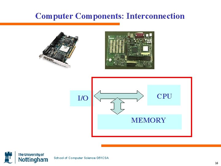 Computer Components: Interconnection I/O CPU MEMORY School of Computer Science G 51 CSA 16