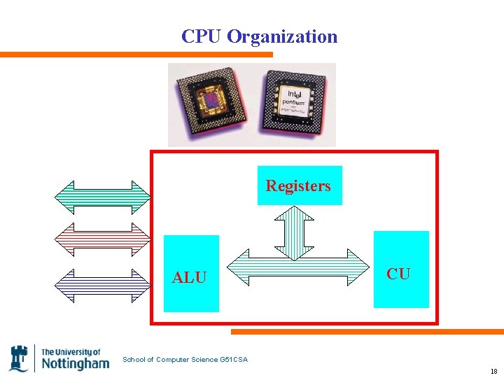 CPU Organization Registers ALU CU School of Computer Science G 51 CSA 18 