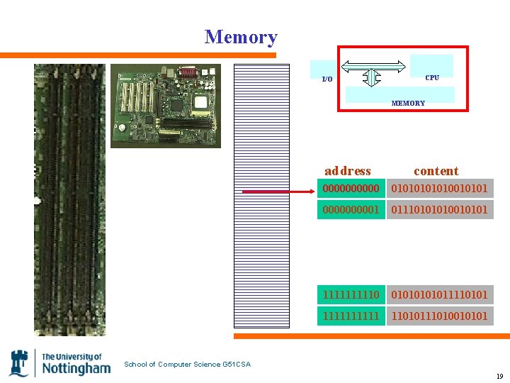 Memory I/O CPU MEMORY address content 00000 0101010010101 000001 0111010010101 111110 0101011110101 11111 11010111010010101