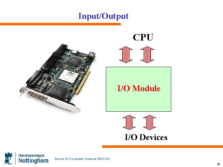Input/Output CPU I/O Module I/O Devices School of Computer Science G 51 CSA 20