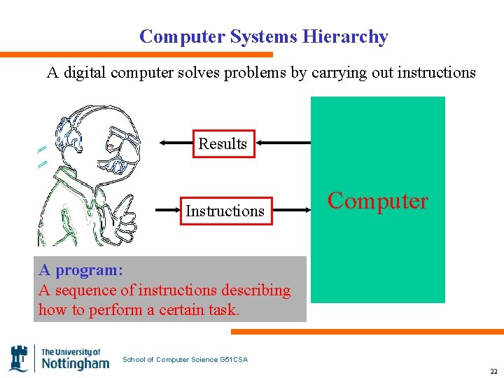 Computer Systems Hierarchy A digital computer solves problems by carrying out instructions Results Instructions