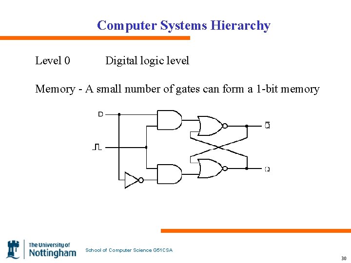 Computer Systems Hierarchy Level 0 Digital logic level Memory - A small number of