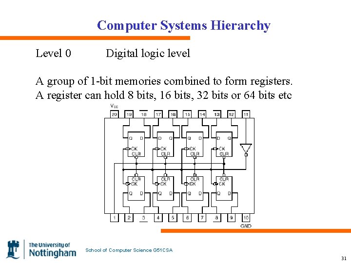 Computer Systems Hierarchy Level 0 Digital logic level A group of 1 -bit memories
