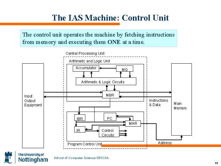 The IAS Machine: Control Unit The control unit operates the machine by fetching instructions