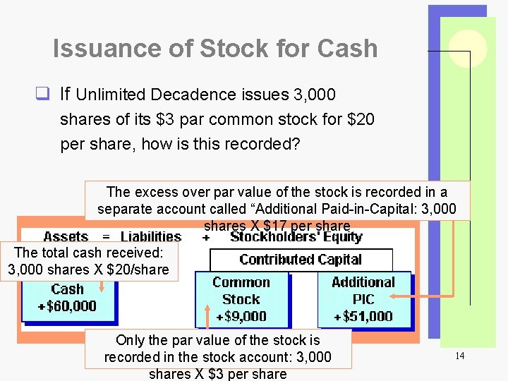 Issuance of Stock for Cash q If Unlimited Decadence issues 3, 000 shares of